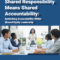 Shared Responsibility Means Shared Accountability: Rethinking Accountability Within Shared Equity Leadership