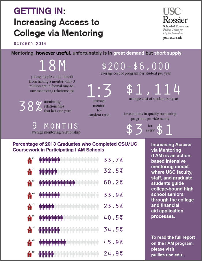 GETTING IN: Increasing Access to College via Mentoring