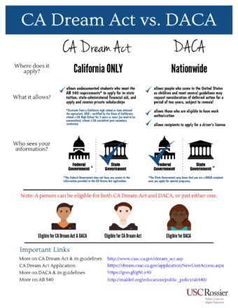 CA Dream Act vs. DACA